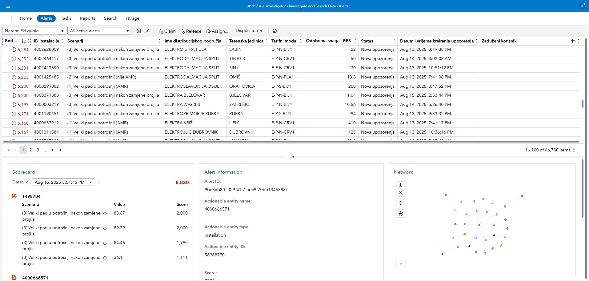 Kako smo smanjili netehničke gubitke u elektrodistribucijskoj mreži uz napredni nadzor