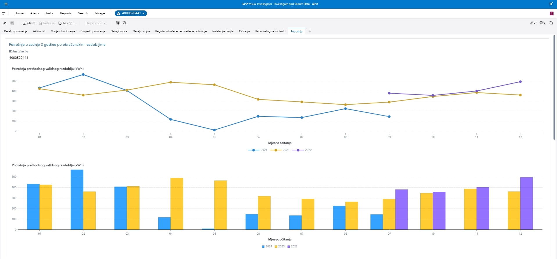 Kako smo smanjili netehničke gubitke u elektrodistribucijskoj mreži uz napredni nadzor