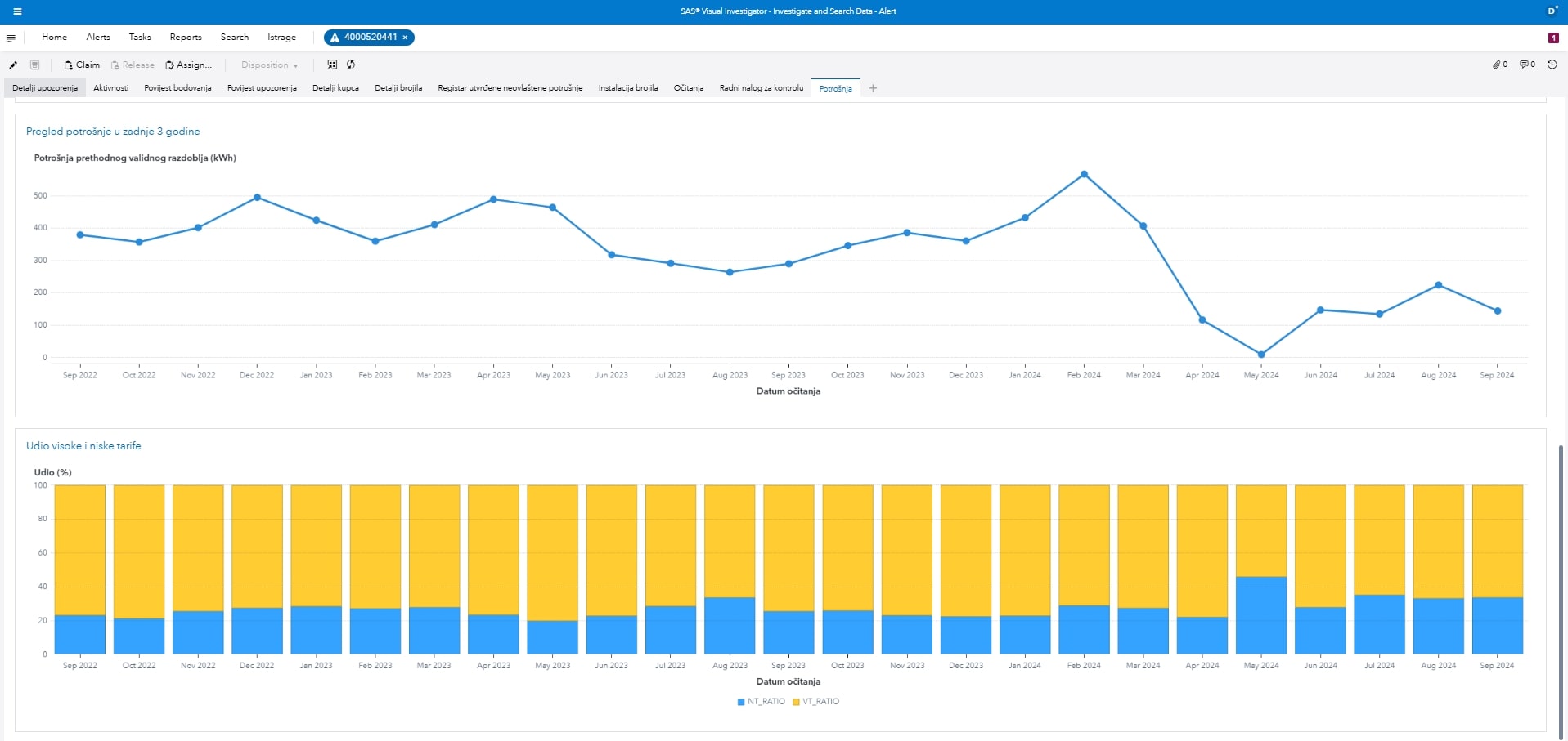 Kako smo smanjili netehničke gubitke u elektrodistribucijskoj mreži uz napredni nadzor