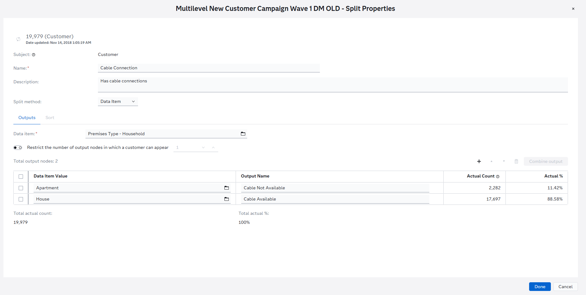 SAS Customer Intelligence 360 – Kako organizacije personaliziraju korisničko iskustvo uz moć analitike i podataka
