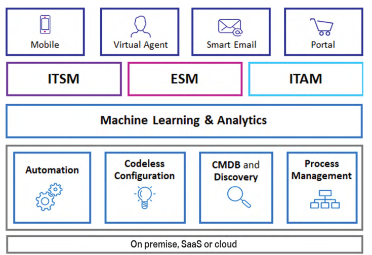 OpenText infrastruktura